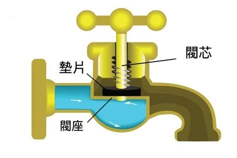 廚房水龍頭滴水|水龍頭漏水怎麼辦？3種漏水原因與維修方法逐個睇